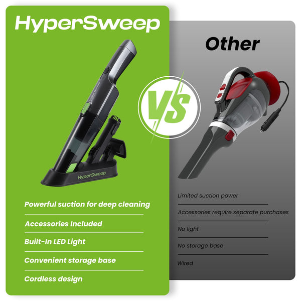 HyperSweep Handheld Cordless Vacuum Cleaner 12V High Power Car Vacuu