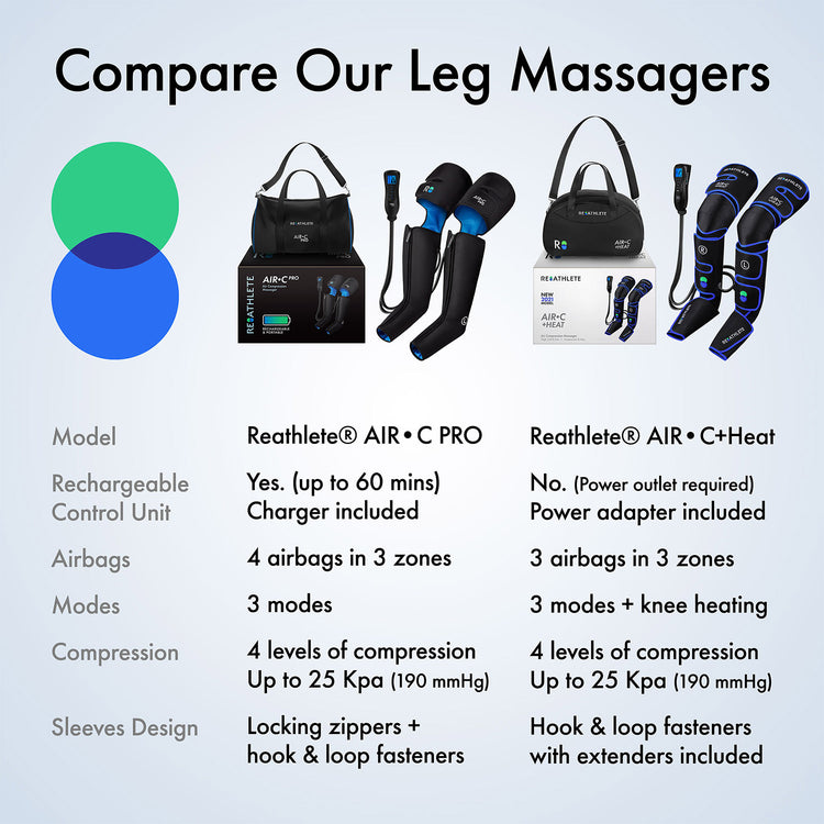 ReAthlete Leg Massager